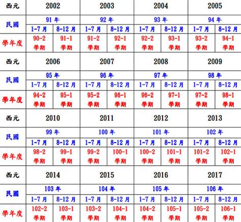 68年次|民国68年出生 西元 年龄对照表・台湾国定假期